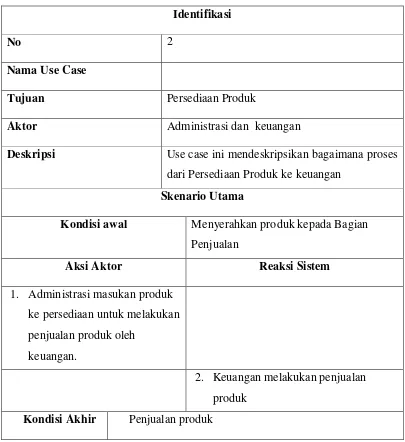 Tabel 4.2. Skenario Use Case Persediaan Produk 