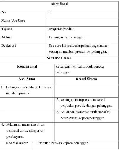 Tabel 4.3. Skenario Use Case Penjualan Produk 