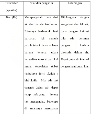 Tabel.1. Operator Pemurnian Air Bersih Dengan Memantau Mutu Air  