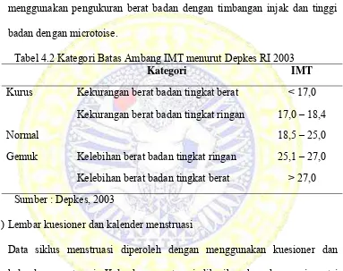 Tabel 4.2 Kategori Batas Ambang IMT menurut Depkes RI 2003  