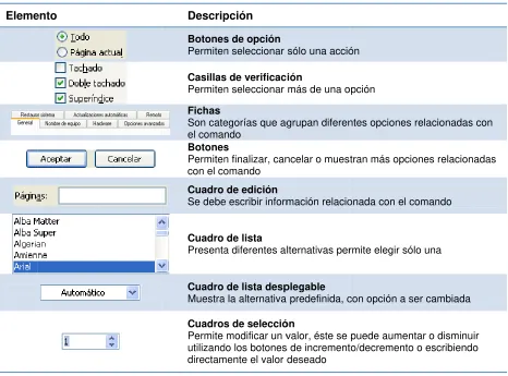 Cuadro de edición 