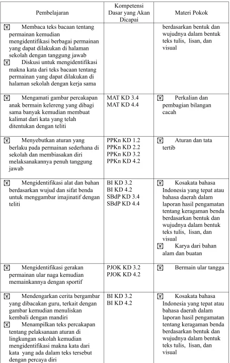 gambar kemudian menuliskan 