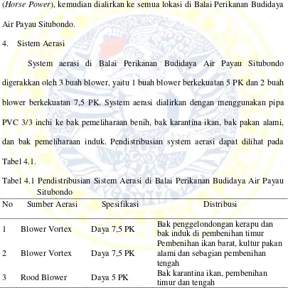 Tabel 4.1. 