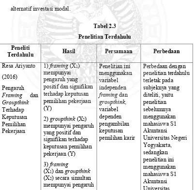 Tabel 2.3 Penelitian Terdahulu 