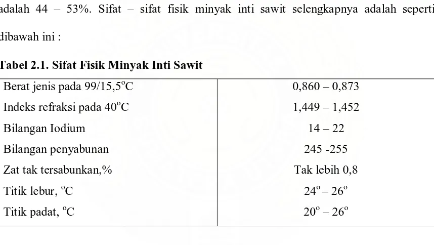 Tabel 2.1. Sifat Fisik Minyak Inti Sawit 