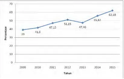Gambar 1.6 Jumlah jemaah risiko tinggi kesehatan Embarkasi Surabaya Tahun 