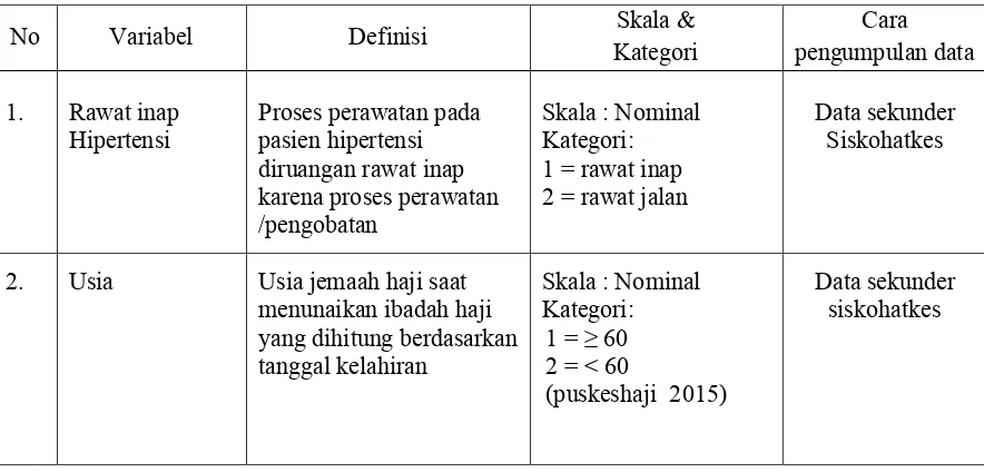 Tabel 4.1 Definisi Operasional Variabel Penelitian 