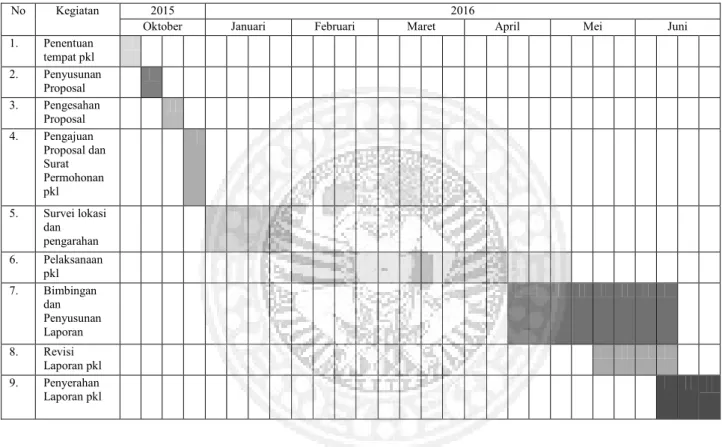 Tabel 1.1 Jadwal pelaksanaan praktik kerja lapangan 