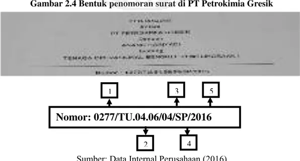 Gambar 2.4 Bentuk penomoran surat di PT Petrokimia Gresik 