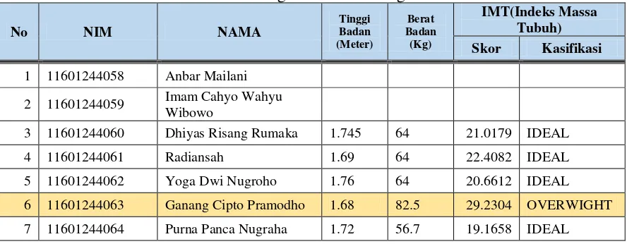 Table 5 Pengolahan Data Pengukuran 