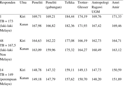 Tabel 5.1 Perbandingan 