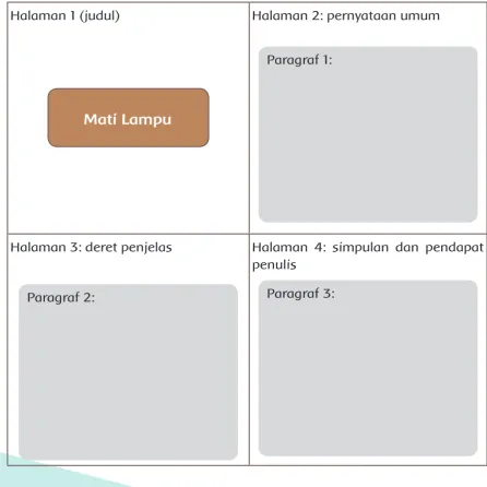 gambar berseri berikut ini: