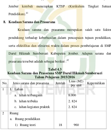 Tabel 4.3Keadaan Sarana dan Prasarana SMP Darul Hikmah Sumbersari