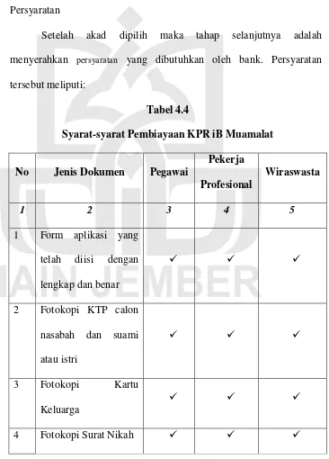 Tabel 4.4 Syarat-syarat Pembiayaan KPR iB Muamalat 