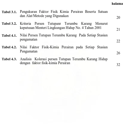 Tabel 3.2. Kriteria Persen Tutupanr Terumbu Karang Menurut keputusan Menteri Lingkungan Hidup No