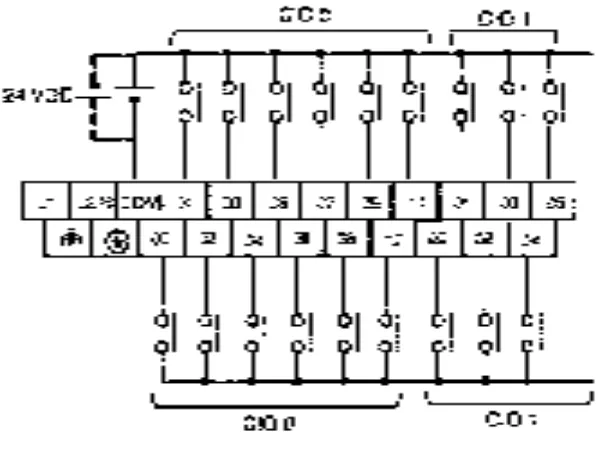 Gambar 2.7 Port Output 