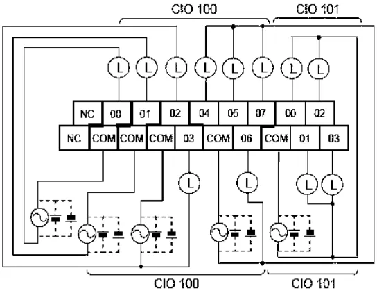 Gambar 3.3 Rangkaian output PLC OMRON CP1L 