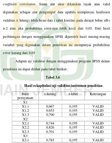 Tabel 3.6Hasil rekapitulasi uji validitas instrumen penelitian