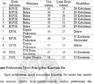 Tabel 5.3 Peran Bidan di Kota Surabaya
