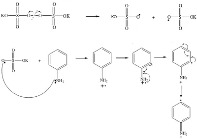 Gambar 4.1 Tahap inisiasi pada polimerisasi adisi (Nikita, 2012) 