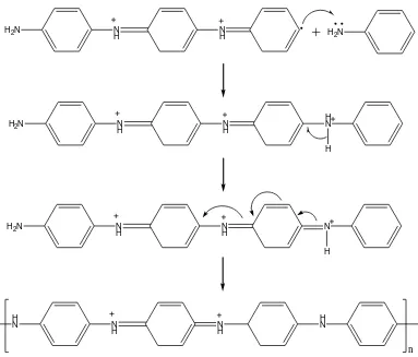 Gambar 4.3 Tahap terminasi pada polimerisasi adisi (Nikita, 2012) 