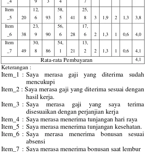 Tabel 2 _16 