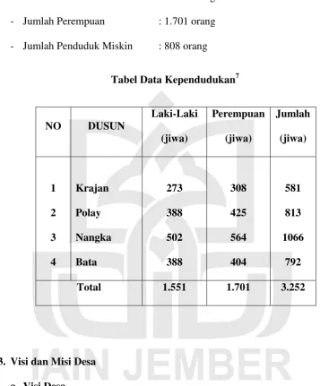 Tabel Data Kependudukan7 