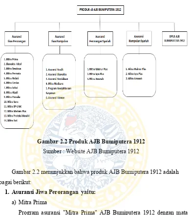 PROSEDUR PEMBAYARAN KLAIM ASURANSI HABIS KONTRAK DAN RAWAT INAP BAGI ...