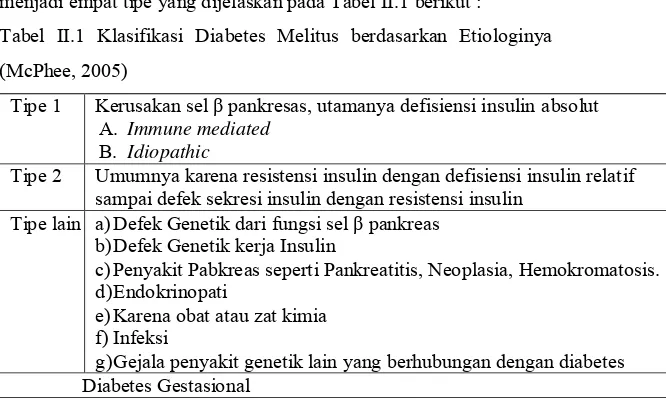 Tabel II.1 Klasifikasi Diabetes Melitus berdasarkan Etiologinya 