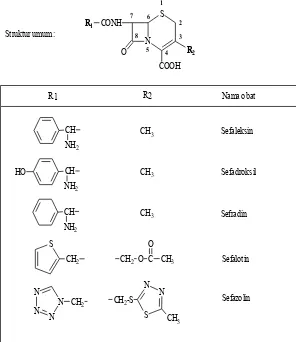 Tabel 11.8 Struktur Sefalosporin generasi I (Siswandono, 2008) 