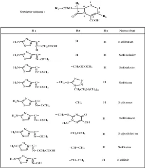 Tabel II.10 Struktur Sefalosporin generasi III (Siswandono, 2008). 