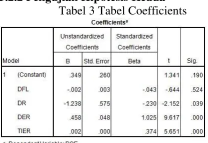 Tabel 3 Tabel Coefficients 