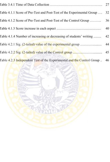 Table 3.4.1 Time of Data Collection ……………………………………….    27 