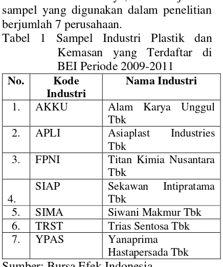 Tabel 1 Sampel Industri Plastik dan 