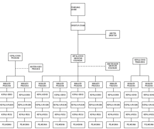 Gambar 2.2 Struktur Organisasi PT. Kusumaputra dan Kusumahadi Santosa 