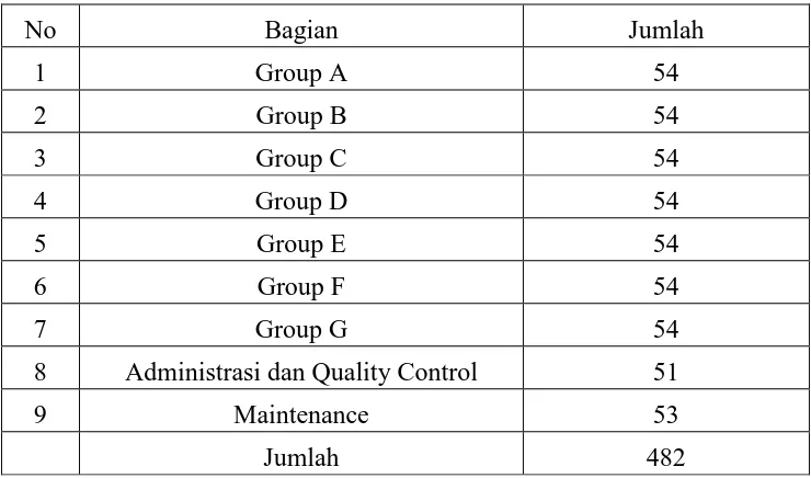 Tabel 2.2 Karyawan PT. Kusumaputra Santosa 