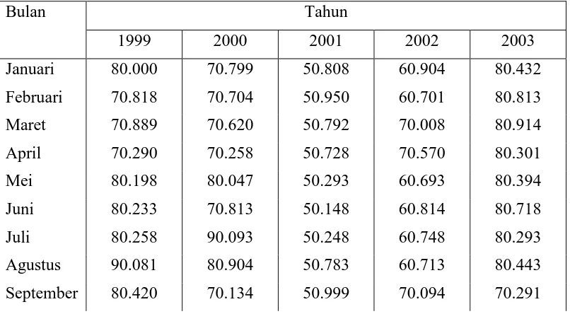 Tabel 2.4 Volume Produksi Benang Rayon Carded Di PT. Kusumaputra Santosa 