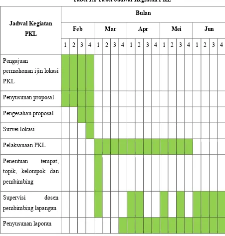 Tabel 1.2 Tabel Jadwal Kegiatan PKL 