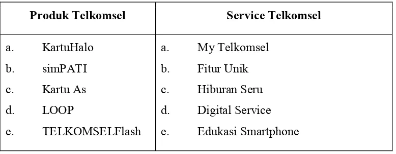 Tabel 2.1 Produk dan Service Telkomsel