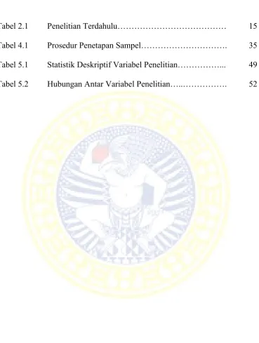 Tabel 2.1 Penelitian Terdahulu………………………………… 