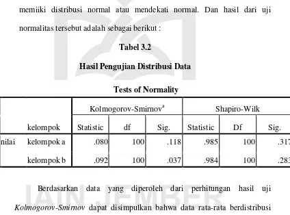 Tabel 3.2 Hasil Pengujian Distribusi Data 