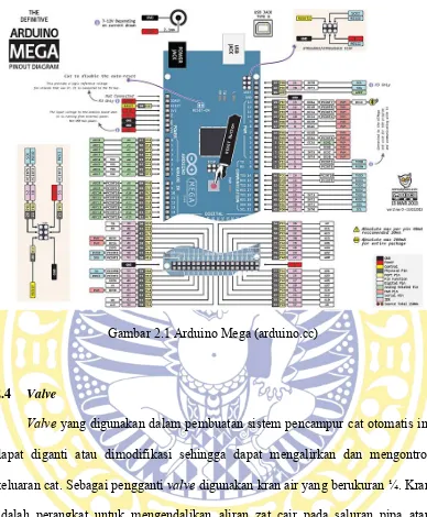 Gambar 2.1 Arduino Mega (arduino.cc) 