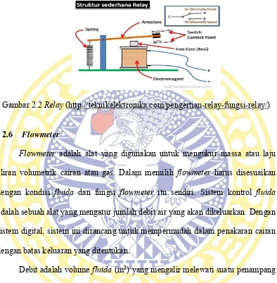 Gambar 2.2 Relay (http://teknikelektronika.com/pengertian-relay-fungsi-relay/) 