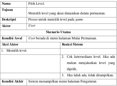 Tabel 3.15 Skenario Use Case Permainan 