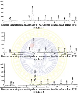Gambar kromatogram analit pada uji robustness  kondisi suhu kolom 350C 