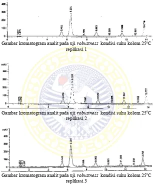 Gambar kromatogram analit pada uji robustness  kondisi suhu kolom 250C 