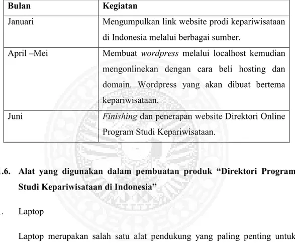 Tabel I.1 Jadwal Pembuatan Direktori Online 