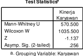 Tabel 2 Uji Mann-Whitney Karyawan Outsourcing 