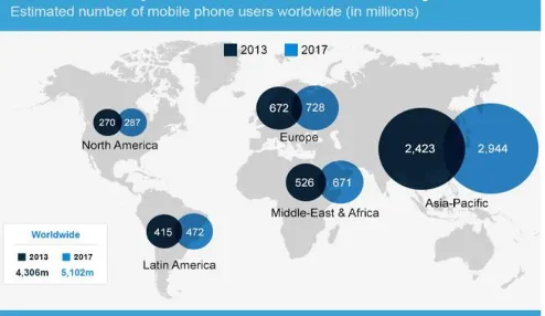 Figure 1: Estimated number of mobile phones user  worldwide 2017  Source :www.statista.com (2017) 