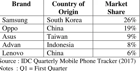 Table 2 Most Popular Smartphones Q2-2016in Indonesia 